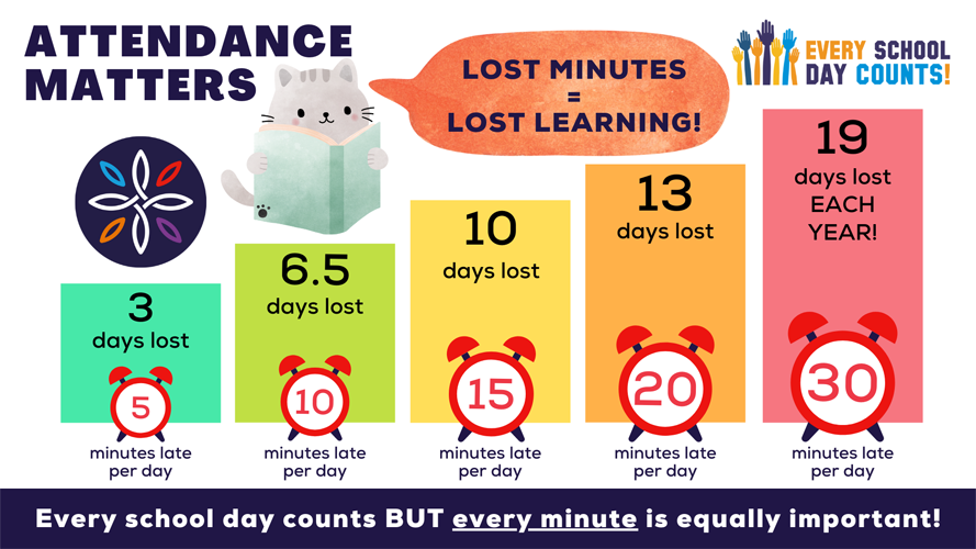 Attendance - Every minute counts for web